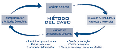 Método de estudio de casos: método de grupo